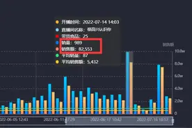 “张小泉”竞争对手“王麻子”直播菜刀拍蒜：21小时45万人围观，销售额仅8万元图片
