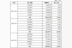 马可波罗IPO分析图片