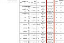 邵阳学院巨资引进23名留菲在职博士，教师：地方高校引才不易图片
