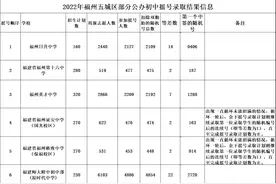 公办初中摇号录取全名单公布图片