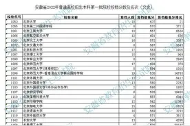 安徽省2022年普通高校招生本科第一批院校投档分数及名次（文史）图片