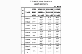 网约车监管信息交互平台发布6月份网约车行业运行基本情况图片