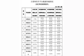 全国网约车6月订单合规成绩单出炉 如祺出行再获第一图片