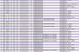 7月山东共有50人被终生禁驾 其中10人不到30岁图片