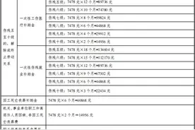 天津最新平均工资公布！还有这些待遇标准图片