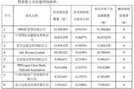 700亿巨头定增将解禁，葛卫东、中金等大佬浮亏超35%图片