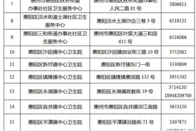 最新通报！惠阳发现8名关联深圳密接者，到过淡水、秋长多个场所图片