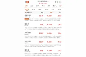 动力电池回收概念带动环保股走强，机构看好环保板块估值提升图片