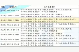 科学健身一分钟｜中小学全年级暑期训练，跟第三期内容练起来吧图片