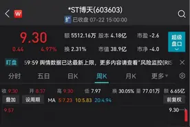 异常大涨！交易所重点监控！7天6涨停，这家公司再度停牌核查图片