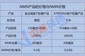 起底售价数千元“不老药”NMN：海外贴牌镀金，出厂价百元图片