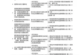 青岛最新“免罚”清单8月15日生效，这30条轻微违法行为将不予行政处罚图片