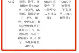 奖励1万点流量券、挖抖音等达人 微信视频号急变现图片