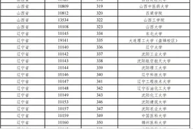 上海高考学生报考这些外省市院校，发放一次性经济补贴图片