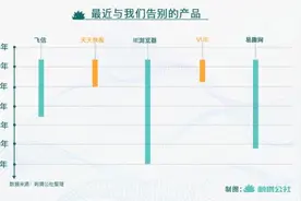 2022年，我们只用一个月就“送走”了这么多互联网产品图片