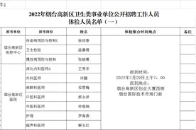 高新区卫生类事业单位公开招聘人员体检问题通知图片