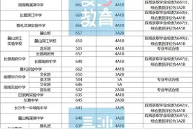 最高668分！长沙市城区第二批普通高中录取控制线出炉图片