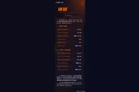 芒果TV宣布8月9日起上调会员价，芒果TV会员连续包月升至22元/月图片