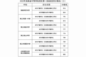 海南华侨中学、海口市一中……海南中招第一批B段投档分数线公布图片