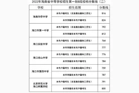 海南华侨中学、海口市一中等学校第一批B段投档分数线划出→图片