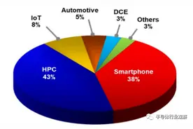 芯片行业的冰火两重天图片