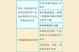 电动自行车如何上牌？广州12345热线发布最新办理攻略图片