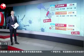 甘肃兰州：7月27日检出阳性人员30例 均为隔离管控人员