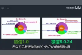 新版微信99.9%的内容都是垃圾？你手机内存不够的原因→图片