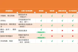 洗牙还分龈上龈下？深度洁牙用医保性价比高图片