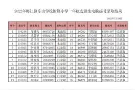 全名单公布！梅江区民办学校摇号结果出炉图片