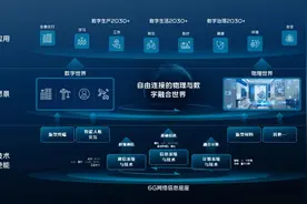 6G前瞻探索者，vivo展示多项6G核心技术研发成果图片