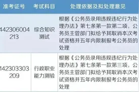 公务员省考笔试成绩密集放榜 多地查处违纪考生图片