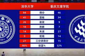 CUBA全国总决赛 北大爆冷无缘四强图片