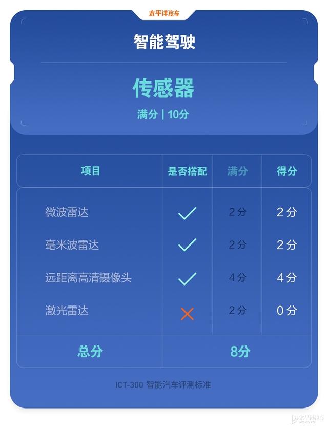 没想到，福特真的变了，全新蒙迪欧实力居然这么能打？