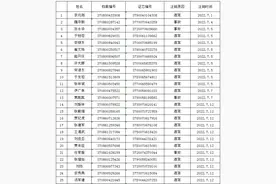 济宁部分驾驶人机动车驾驶证作废图片