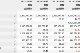 申万宏源迎来新“一把手”：中银投董事长刘健任党委书记图片
