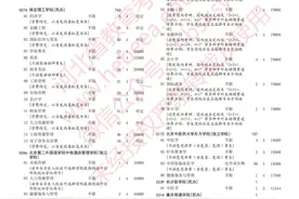 有降分录取的可能！这些考生注意……图片