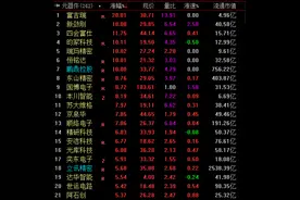 美日联手研发2纳米芯片 半导体板块集体飙涨图片