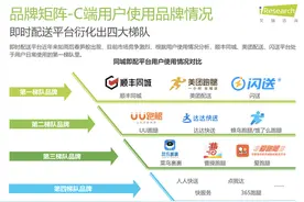 艾瑞报告：同城即配行业马太效应明显，用户选择看重三要素图片