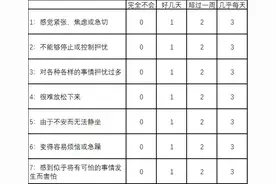 总是感觉心慌、胸闷、紧张、急躁不安？7个问题测测你是否焦虑图片