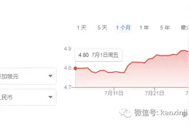新币兑人民币汇率上涨到4.9！汇款黄金季来了图片