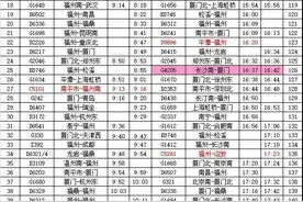 提醒｜出行必看！福州这些车次有变化图片