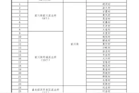 “一村一辅警”全覆盖！武汉市黄陂区面向社会公开招聘207名辅警（附招聘计划）图片