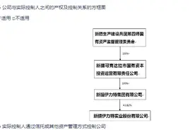被上市公司伊力特指擅用公司名称字号及注册商标 伊力特乳业执行董事否认侵权图片