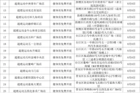 福州116家！免费开放图片
