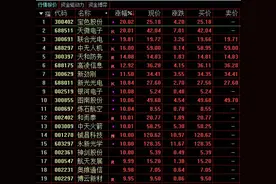 军工股全线爆发，多股20cm涨停！这些概念股净利预增超一倍图片