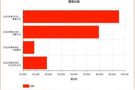 《财富》世界500强：新希望上升34位，星巴克重回榜单图片