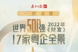 一图读懂 | 2022年《财富》世界500强17家粤企全景图片