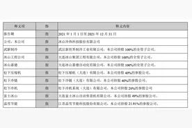 亏损大幅扩大，卖出松下制冷股份再收购，冰山冷热上演股权腾挪？图片
