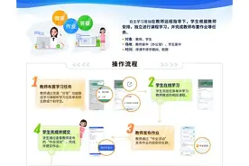 国家中小学智慧教育平台九大应用场景简介图片
